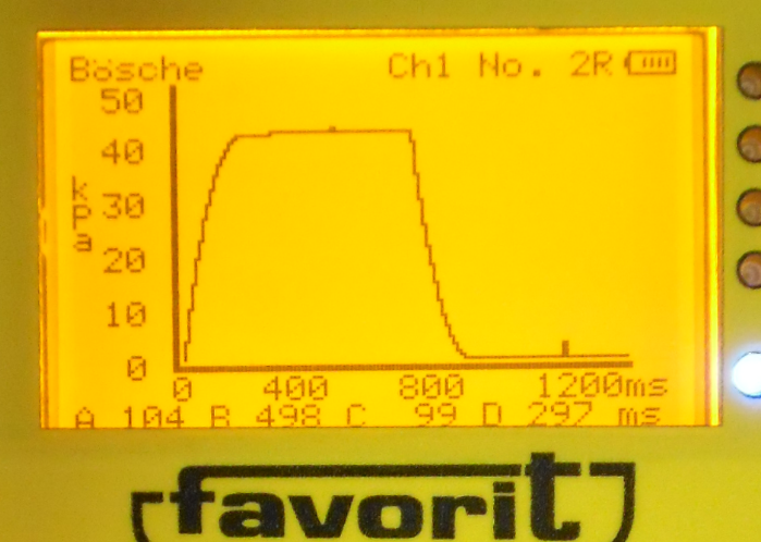 PTM Pulskurve Display